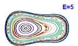 Poincar� section A=1, E=5